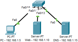 Network Topology